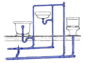existing bathroom plumbing